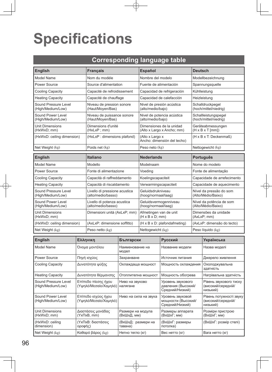 Specifi cations, Corresponding language table | Panasonic S100PT2E5 User Manual | Page 96 / 100