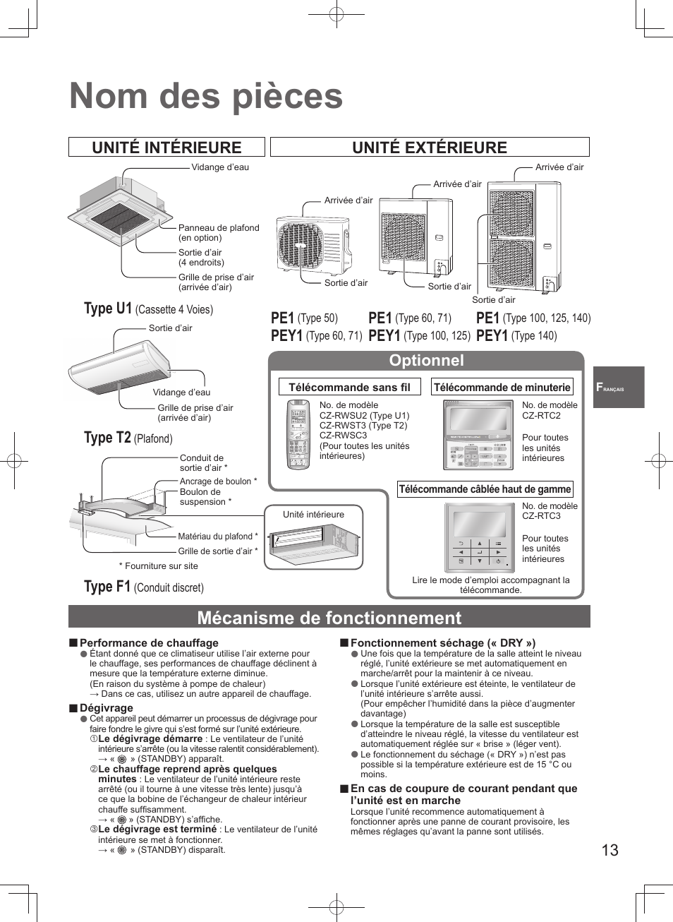 Nom des pièces, Mécanisme de fonctionnement, Unité intérieure unité extérieure type u1 | Type t2, Type f1, Pey1, Optionnel | Panasonic U140PEY1E8 User Manual | Page 13 / 80