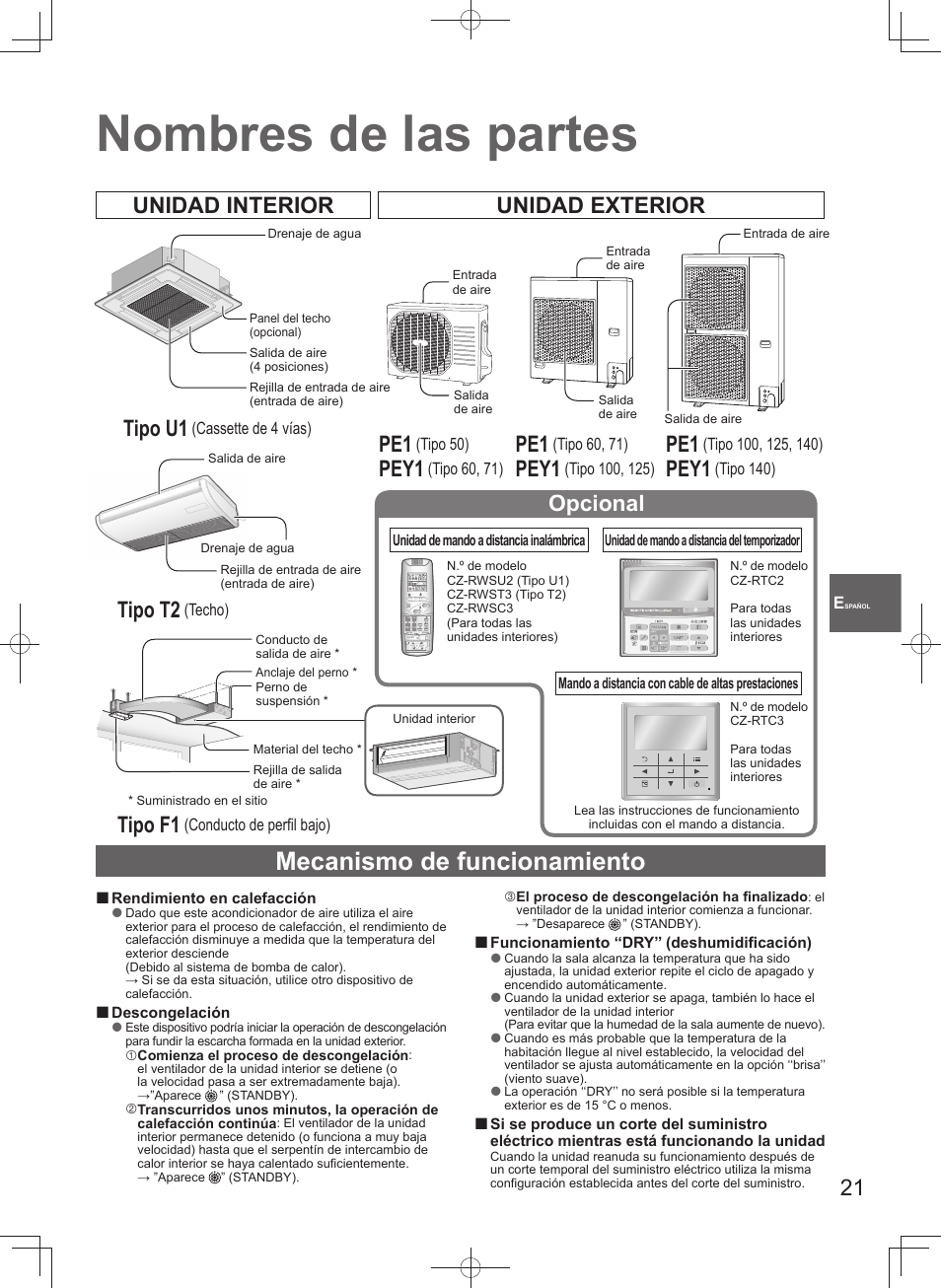 Nombres de las partes, Mecanismo de funcionamiento, Unidad interior unidad exterior tipo u1 | Tipo t2, Tipo f1, Pey1, Opcional | Panasonic U140PEY1E8 User Manual | Page 21 / 80