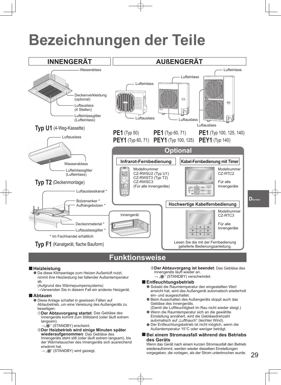 Bezeichnungen der teile, Funktionsweise, Innengerät außengerät typ u1 | Typ t2, Typ f1, Pey1, Optional | Panasonic U140PEY1E8 User Manual | Page 29 / 80