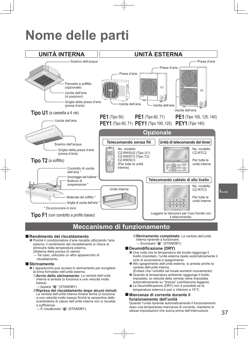 Nome delle parti, Meccanismo di funzionamento, Unità interna unità esterna tipo u1 | Tipo t2, Tipo f1, Pey1, Opzionale | Panasonic U140PEY1E8 User Manual | Page 37 / 80