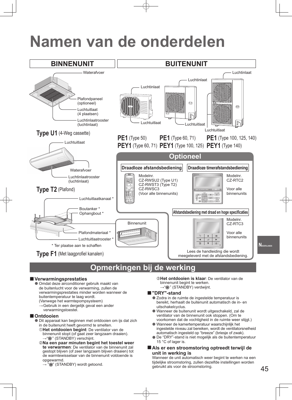 Namen van de onderdelen, Opmerkingen bij de werking, Binnenunit buitenunit type u1 | Type t2, Type f1, Pey1, Optioneel | Panasonic U140PEY1E8 User Manual | Page 45 / 80