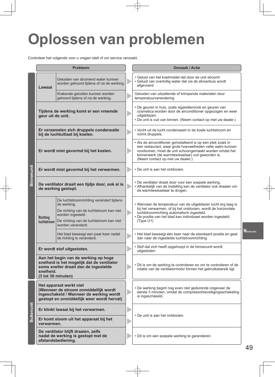 Oplossen van problemen | Panasonic U140PEY1E8 User Manual | Page 49 / 80