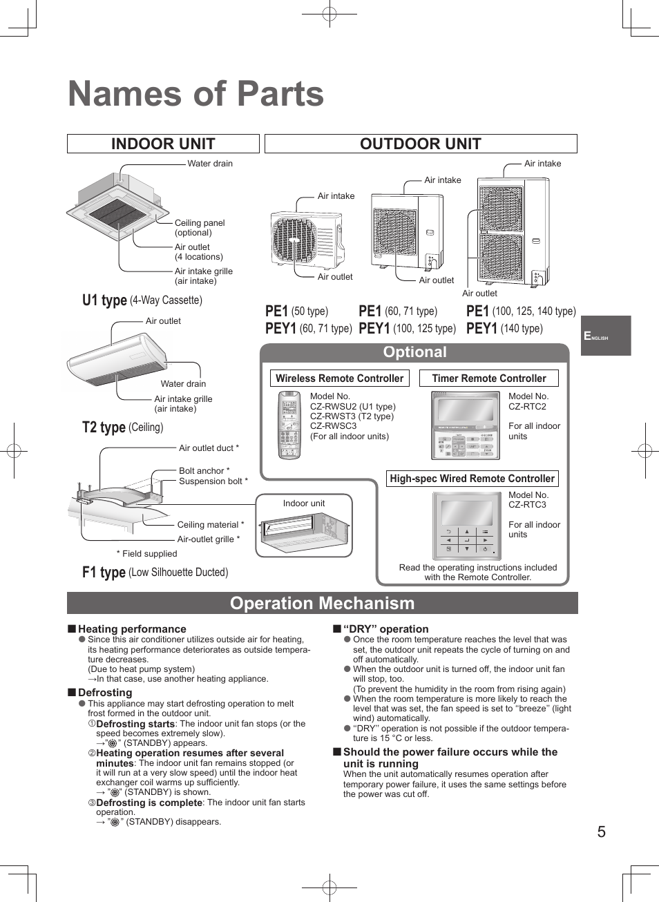 Names of parts, Operation mechanism, Indoor unit outdoor unit u1 type | T2 type, F1 type, Pey1, Optional | Panasonic U140PEY1E8 User Manual | Page 5 / 80