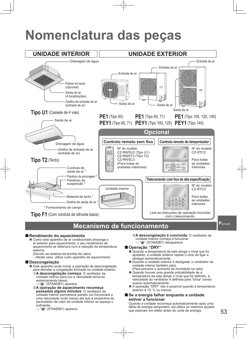 Nomenclatura das peças, Mecanismo de funcionamento, Unidade interior unidade exterior tipo u1 | Tipo t2, Tipo f1, Pey1, Opcional | Panasonic U140PEY1E8 User Manual | Page 53 / 80