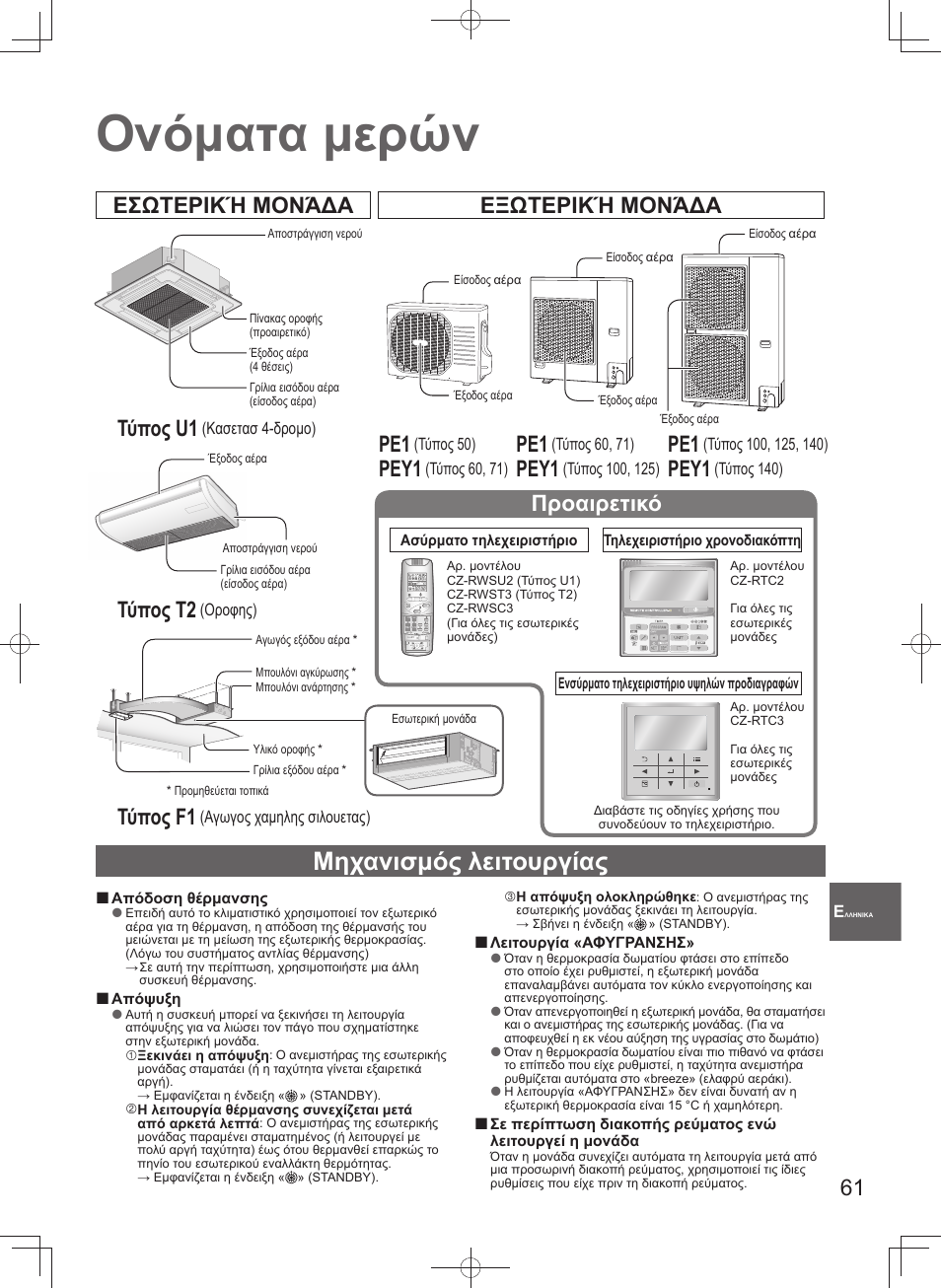 Ονόματα μερών, Μηχανισμός λειτουργίας, Εσωτερική μονάδα εξωτερική μονάδα τύπος u1 | Τύπος t2, Τύπος f1, Pey1, Προαιρετικό | Panasonic U140PEY1E8 User Manual | Page 61 / 80
