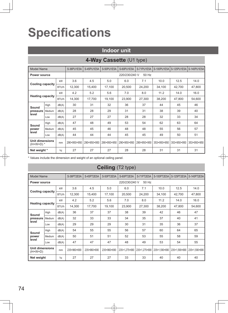Specifi cations, Way cassette, Ceiling | Indoor unit, U1 type), T2 type) | Panasonic U140PEY1E8 User Manual | Page 74 / 80