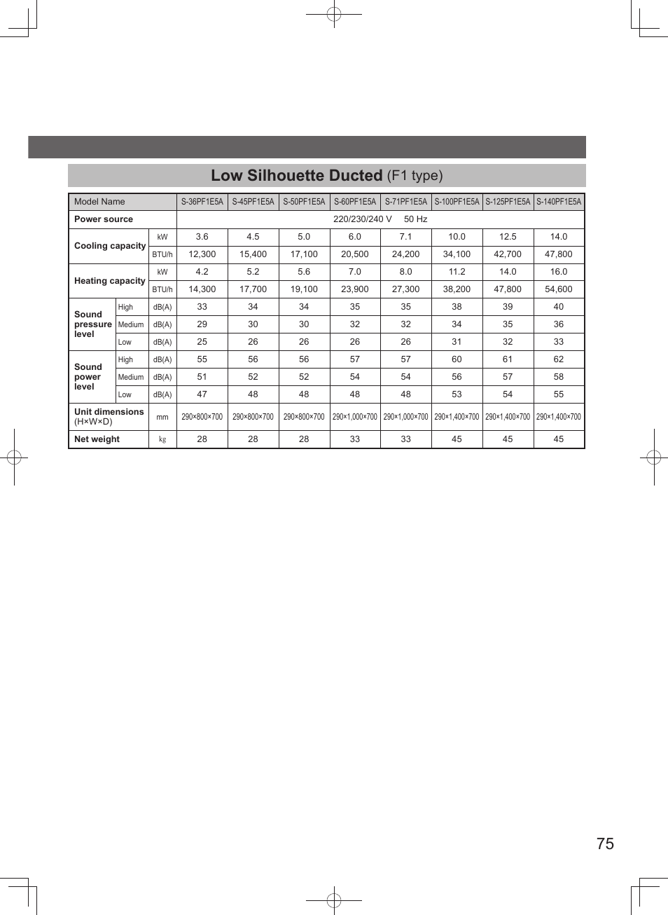 75 low silhouette ducted, F1 type) | Panasonic U140PEY1E8 User Manual | Page 75 / 80