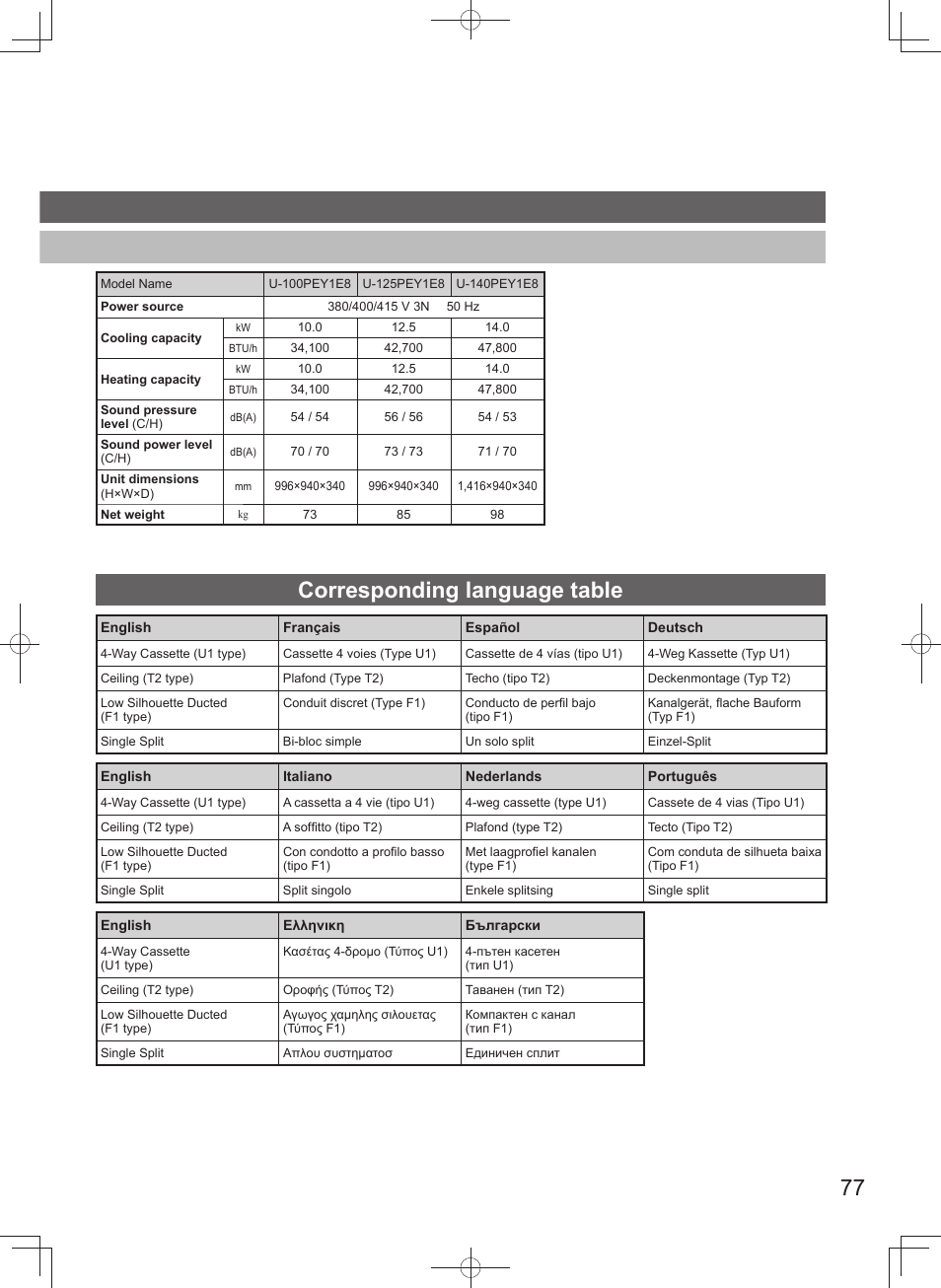 Corresponding language table | Panasonic U140PEY1E8 User Manual | Page 77 / 80