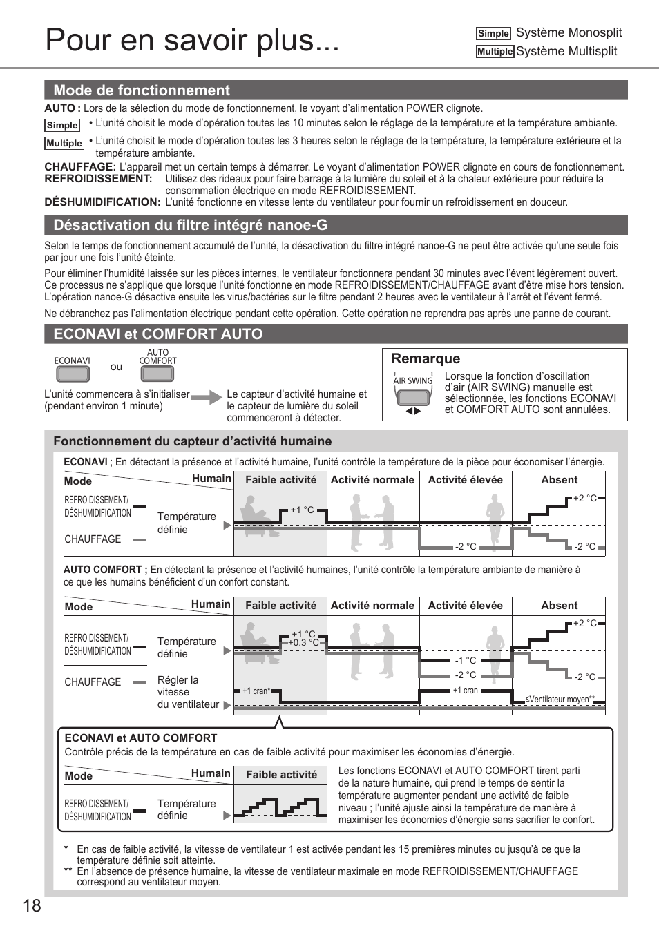 Pour en savoir plus, Mode de fonctionnement, Désactivation du fi ltre intégré nanoe-g | Econavi et comfort auto, Remarque | Panasonic CSE9PKEW User Manual | Page 18 / 64