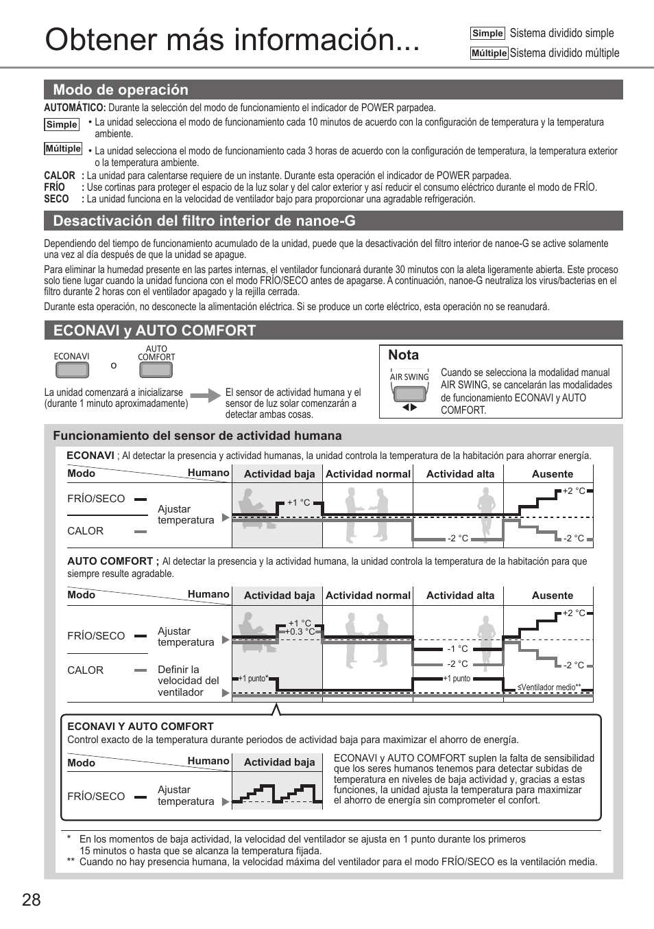 Obtener más información, Modo de operación, Econavi y auto comfort | Desactivación del fi ltro interior de nanoe-g, Nota | Panasonic CSE9PKEW User Manual | Page 28 / 64