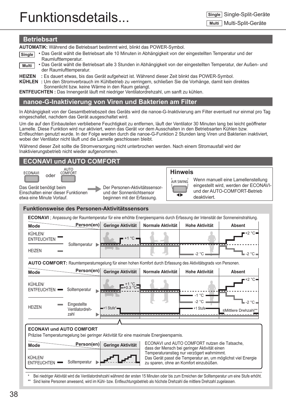 Funktionsdetails, Betriebsart, Econavi und auto comfort | Hinweis | Panasonic CSE9PKEW User Manual | Page 38 / 64