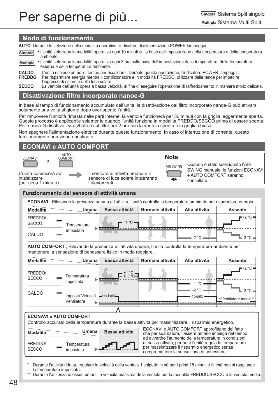 Per saperne di più, Modo di funzionamento, Econavi e auto comfort | Disattivazione fi ltro incorporato nanoe-g, Nota | Panasonic CSE9PKEW User Manual | Page 48 / 64