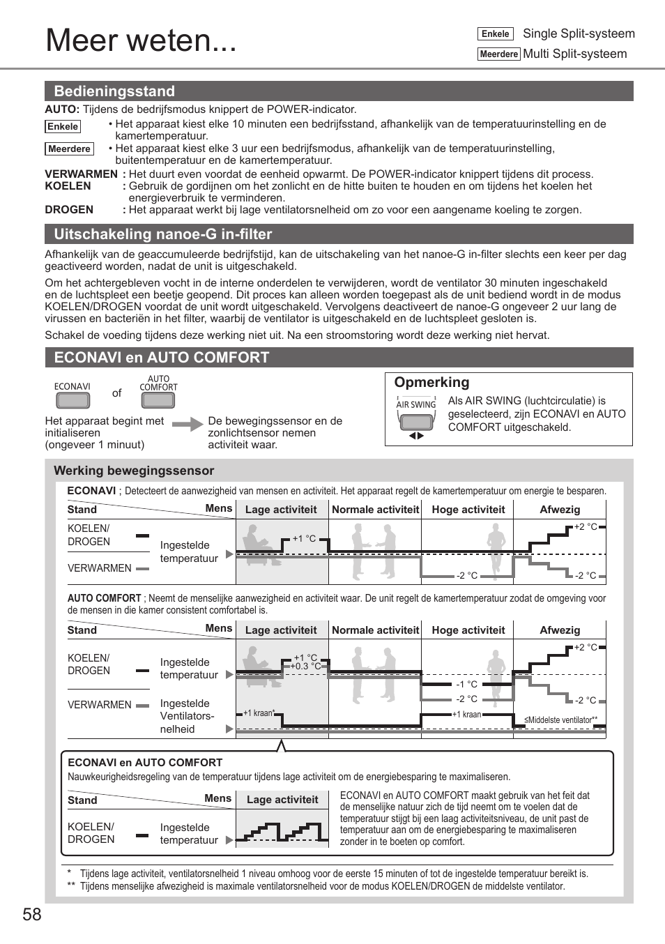 Meer weten, Bedieningsstand, Econavi en auto comfort | Uitschakeling nanoe-g in-fi lter, Opmerking | Panasonic CSE9PKEW User Manual | Page 58 / 64