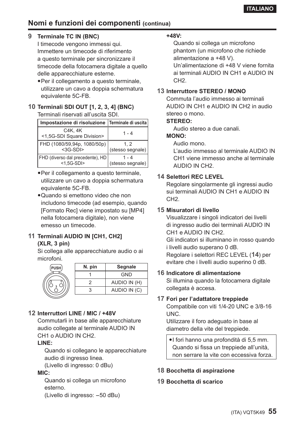 Nomi e funzioni dei componenti | Panasonic DMWYAGHE User Manual | Page 55 / 64