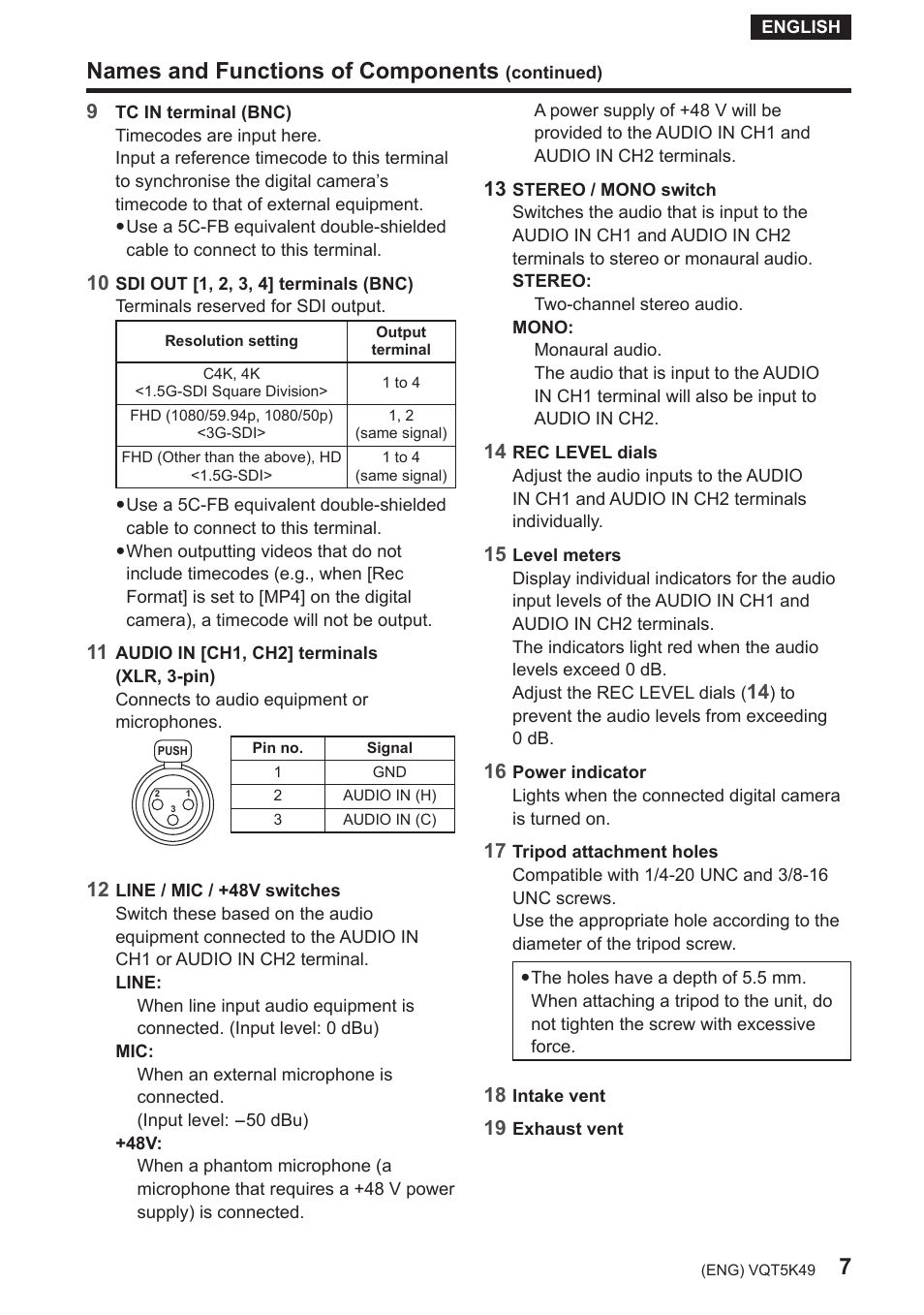 Names and functions of components | Panasonic DMWYAGHE User Manual | Page 7 / 64