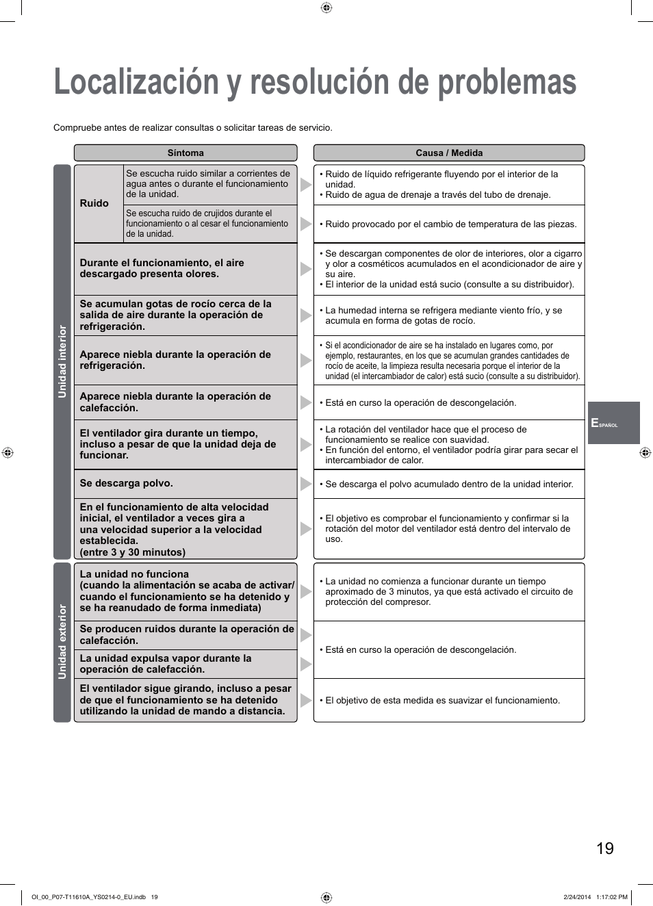 Localización y resolución de problemas | Panasonic S45PN1E5A User Manual | Page 19 / 56