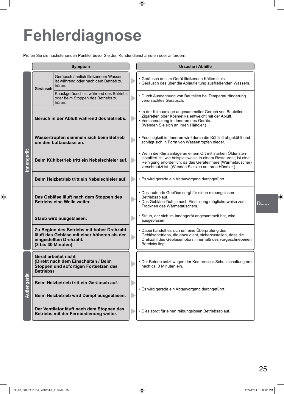 Fehlerdiagnose | Panasonic S45PN1E5A User Manual | Page 25 / 56