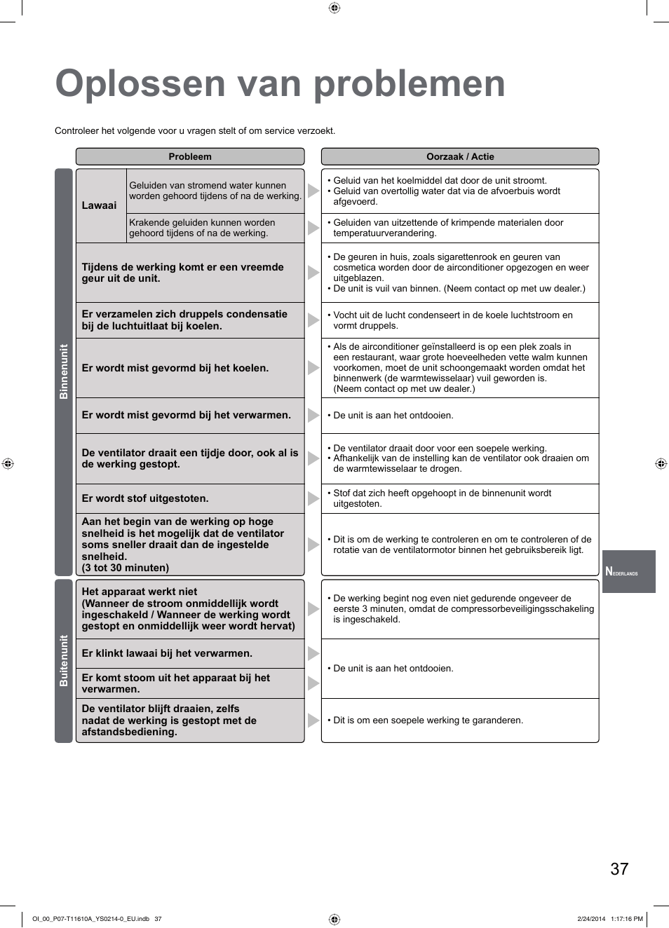 Oplossen van problemen | Panasonic S45PN1E5A User Manual | Page 37 / 56