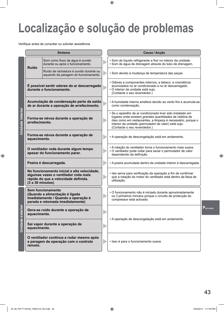 Localização e solução de problemas | Panasonic S45PN1E5A User Manual | Page 43 / 56