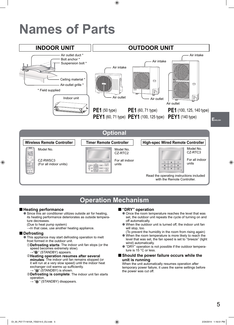 Names of parts, Operation mechanism, Indoor unit outdoor unit | Pey1, Optional | Panasonic S45PN1E5A User Manual | Page 5 / 56