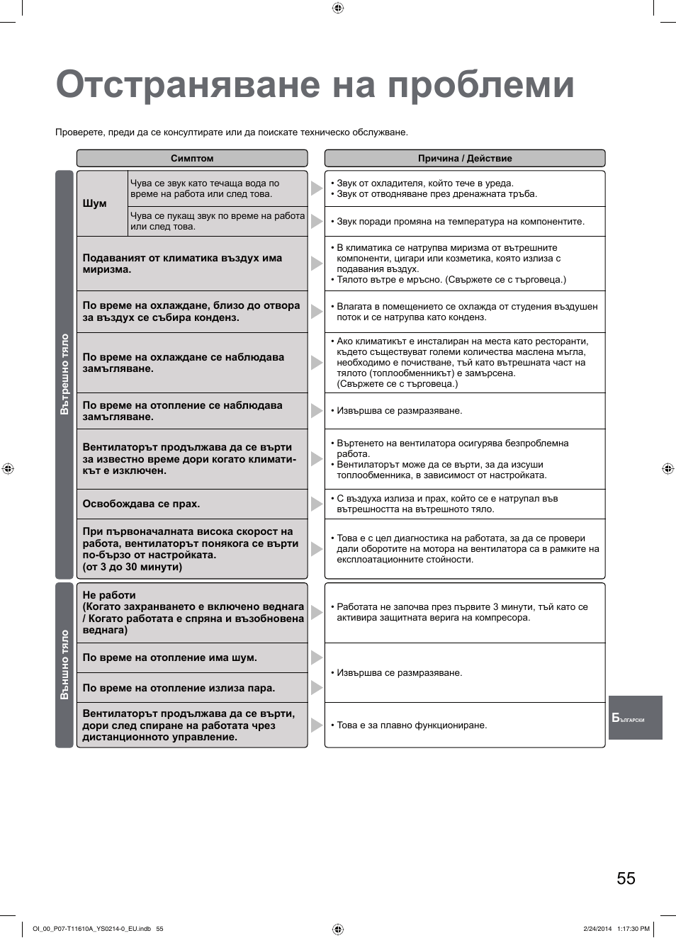 Отстраняване на проблеми | Panasonic S45PN1E5A User Manual | Page 55 / 56