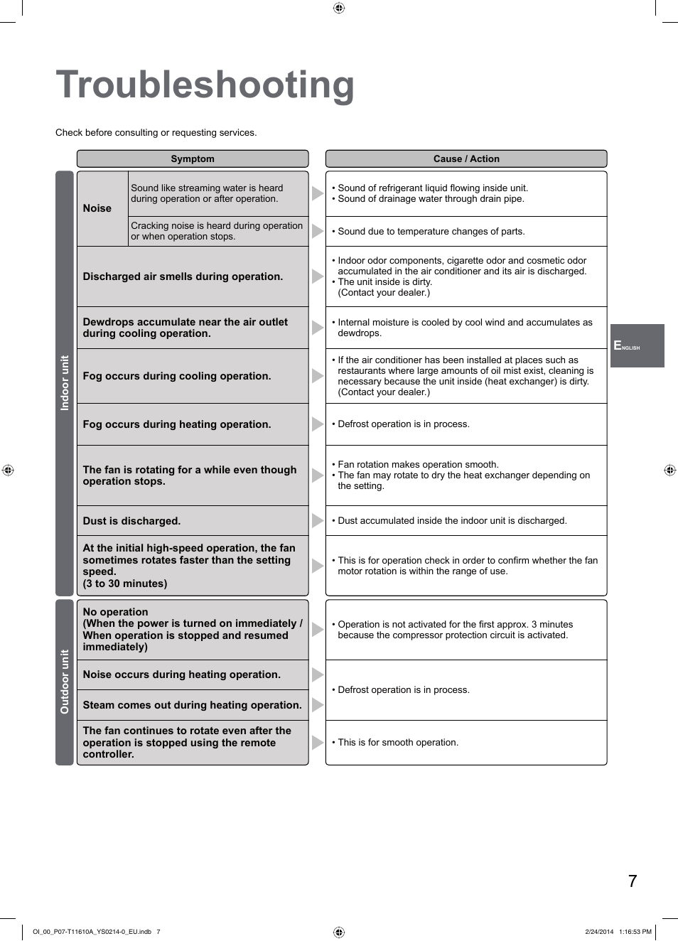 Troubleshooting | Panasonic S45PN1E5A User Manual | Page 7 / 56