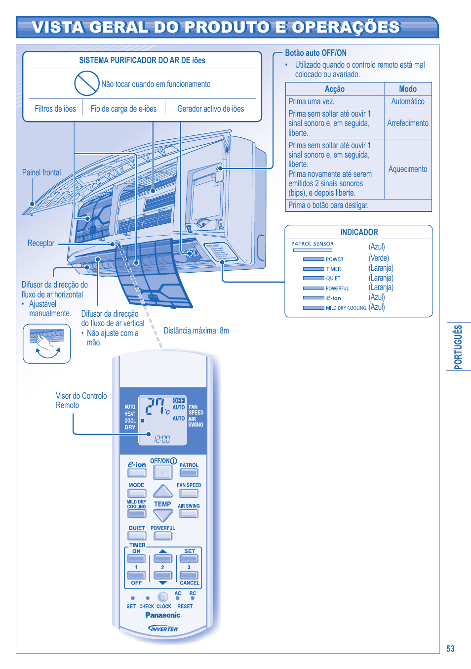 Vista geral do produto e operações | Panasonic KIT3E7715JBE User Manual | Page 53 / 76