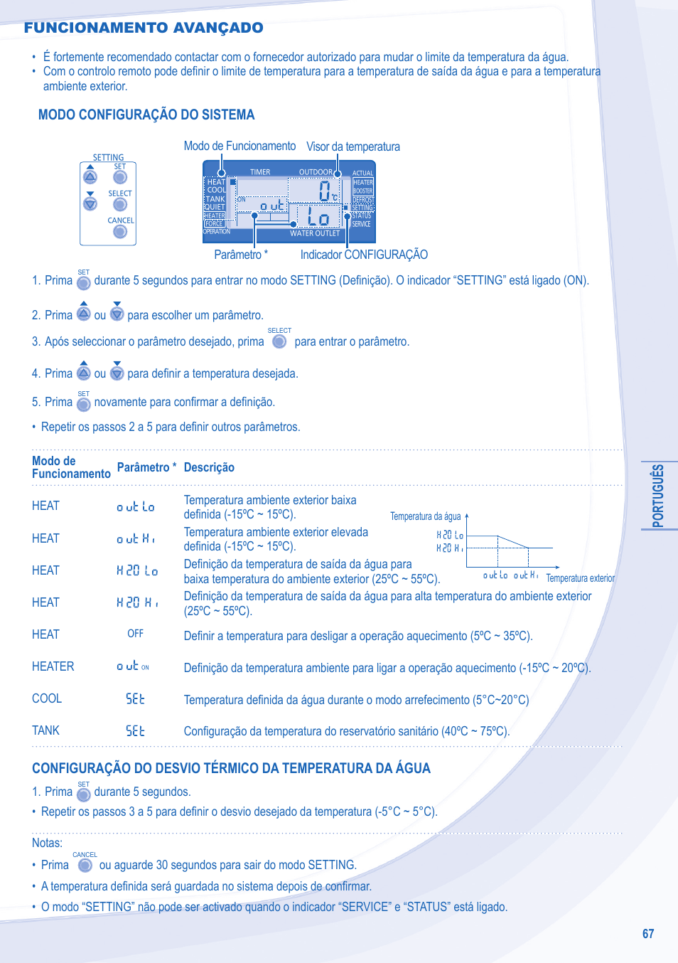Português, Modo configuração do sistema, Funcionamento avançado | Panasonic WHMDC09C3E8 User Manual | Page 67 / 92