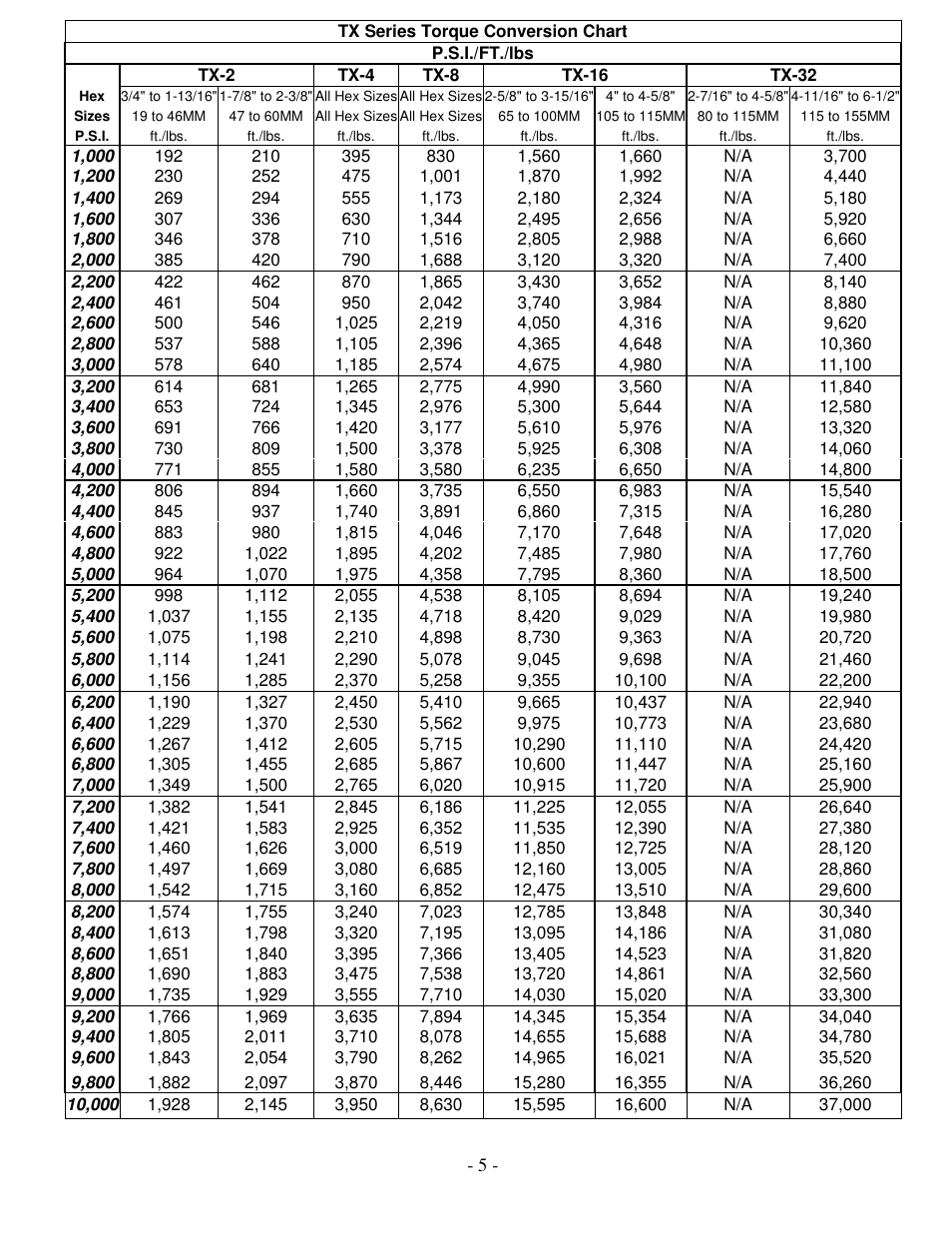 Aztech Systems TX 2 User Manual | Page 5 / 14
