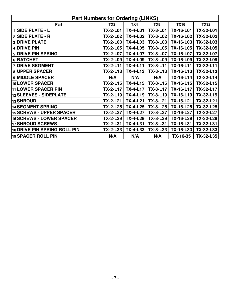 Part numbers for ordering (links) | Aztech Systems TX 2 User Manual | Page 7 / 14