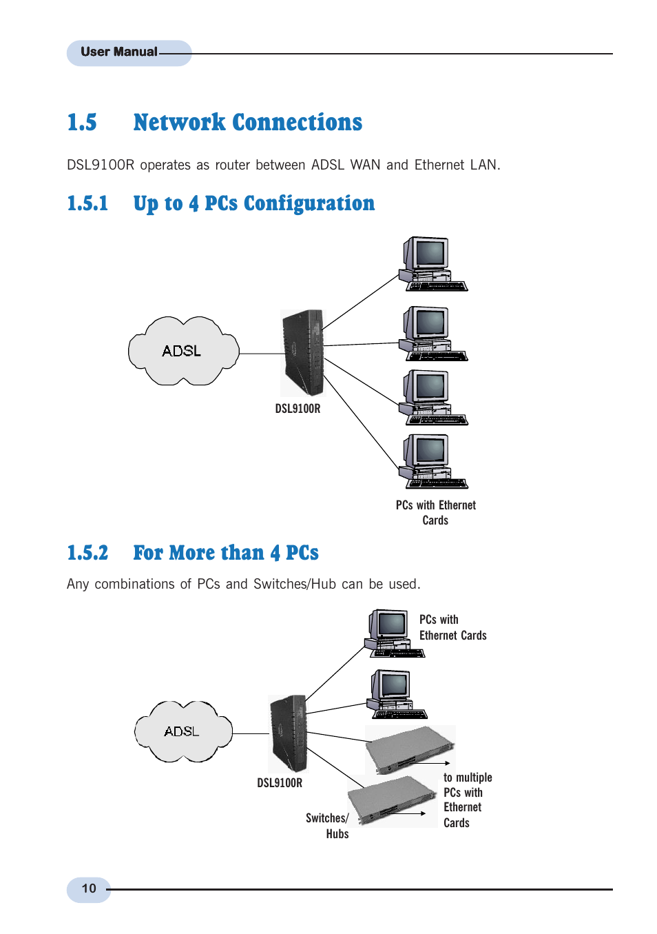 5 network connections, 1 up to 4 pcs configuration, 2 for more than 4 pcs | Network connections 1.5.1, Up to 4 pcs configuration, For more than 4 pcs | Aztech Systems DSL9100R User Manual | Page 10 / 32