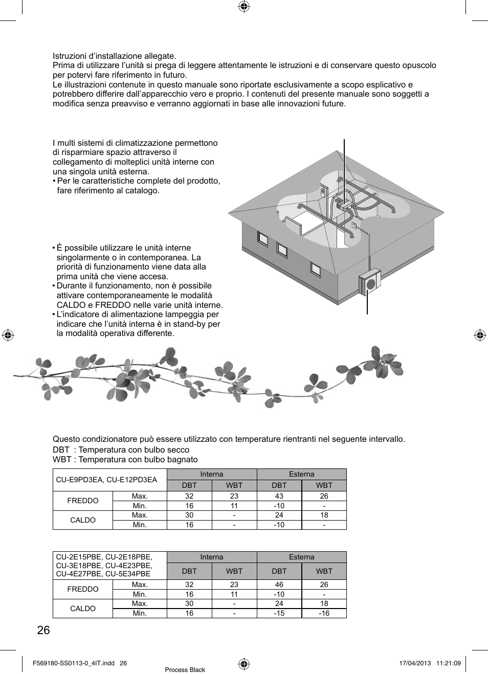 Multi sistema di climatizzazione, Condizioni operative | Panasonic CU5E34PBE User Manual | Page 26 / 76