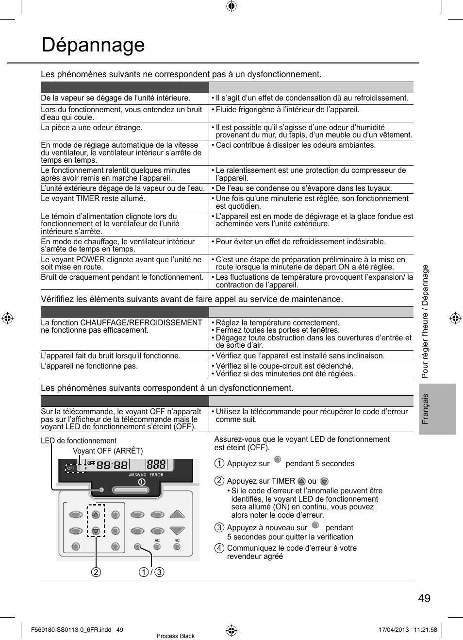 Dépannage | Panasonic CU5E34PBE User Manual | Page 49 / 76