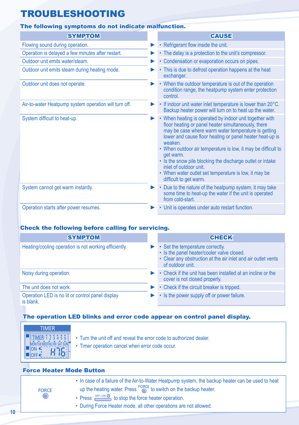 Troubleshooting | Panasonic WHSDC14C9E8 User Manual | Page 10 / 92