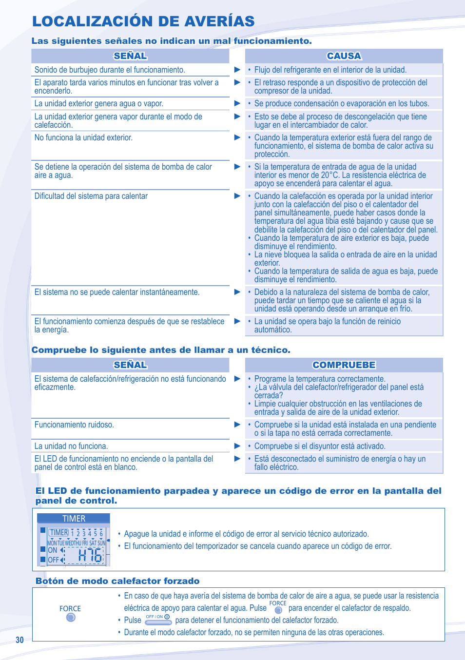 Localización de averías | Panasonic WHSDC14C9E8 User Manual | Page 30 / 92