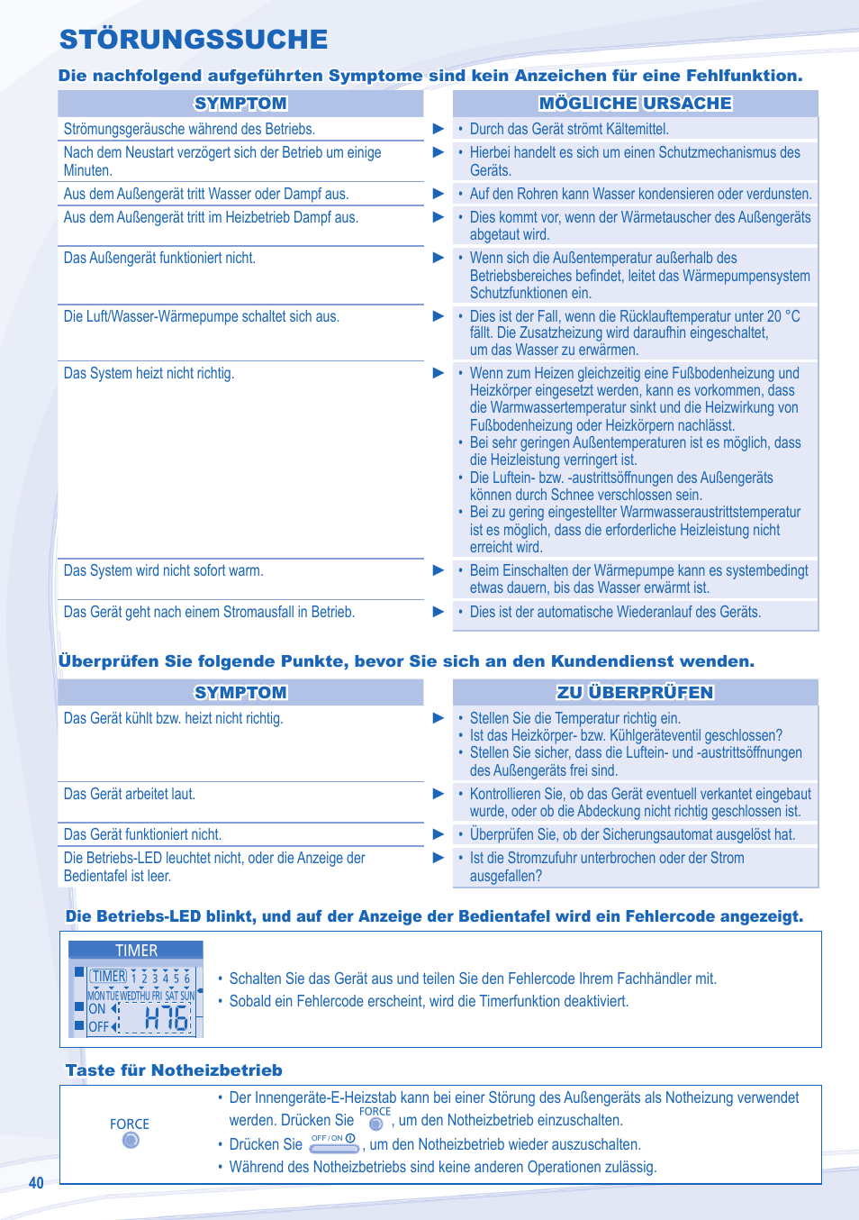 Störungssuche | Panasonic WHSDC14C9E8 User Manual | Page 40 / 92