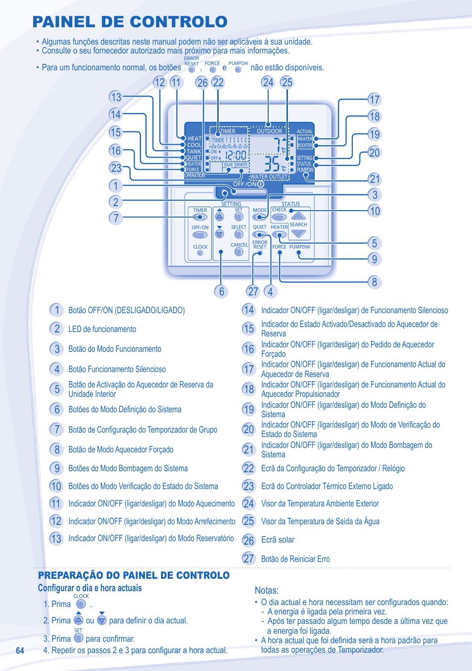 Painel de controlo | Panasonic WHSDC14C9E8 User Manual | Page 64 / 92
