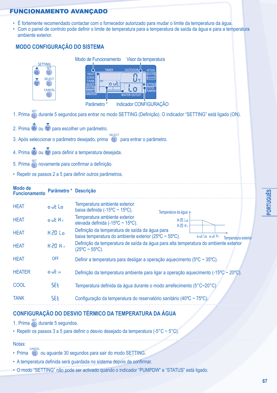 Português, Modo configuração do sistema, Funcionamento avançado | Panasonic WHSDC14C9E8 User Manual | Page 67 / 92