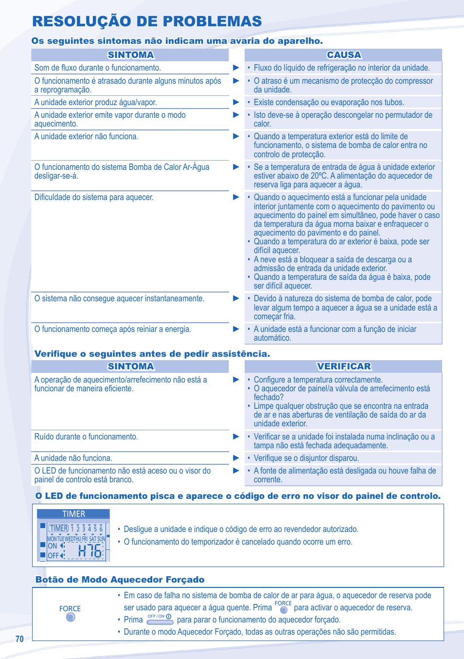 Resolução de problemas | Panasonic WHSDC14C9E8 User Manual | Page 70 / 92