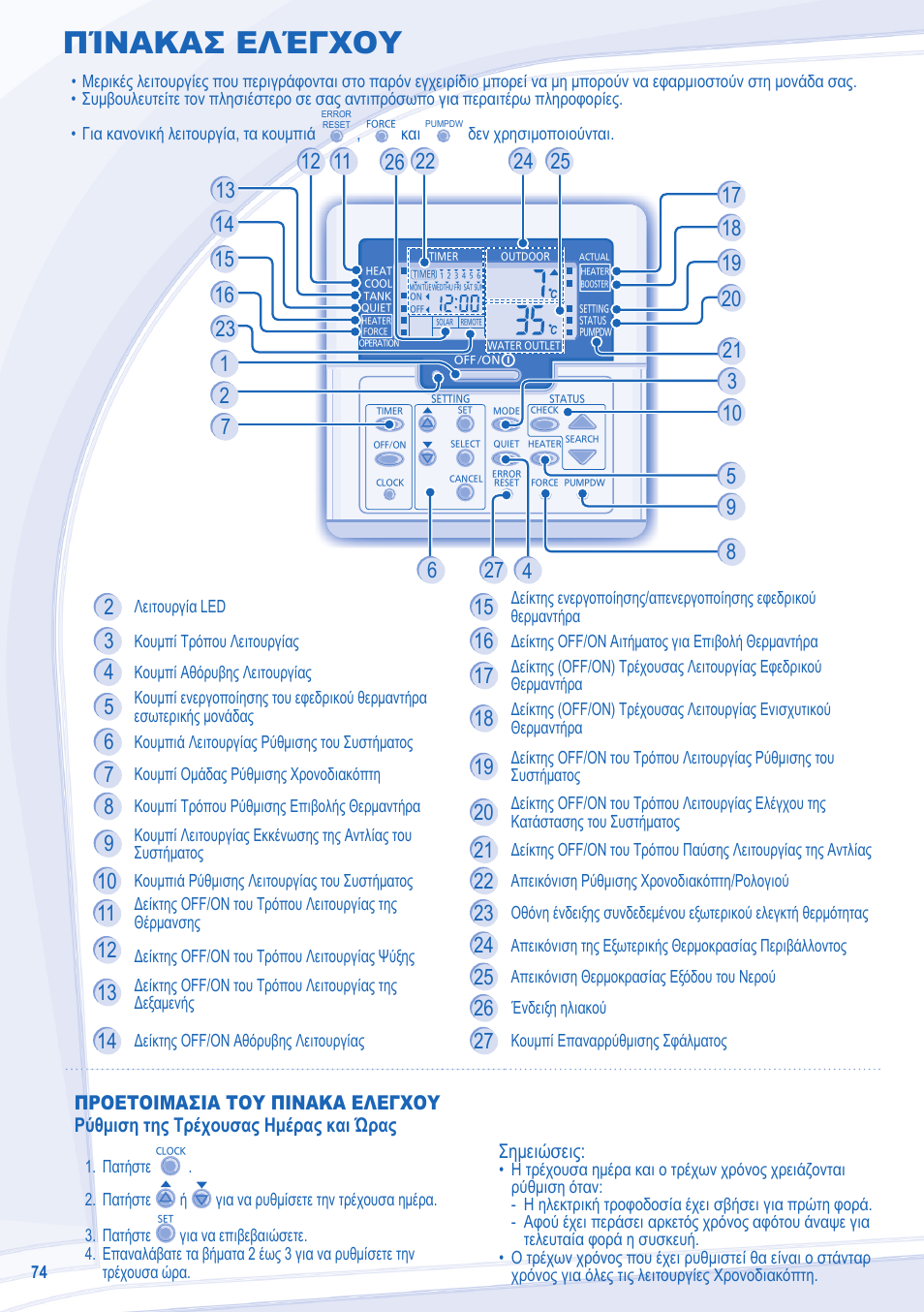 Πίνακασ ελέγχου | Panasonic WHSDC14C9E8 User Manual | Page 74 / 92