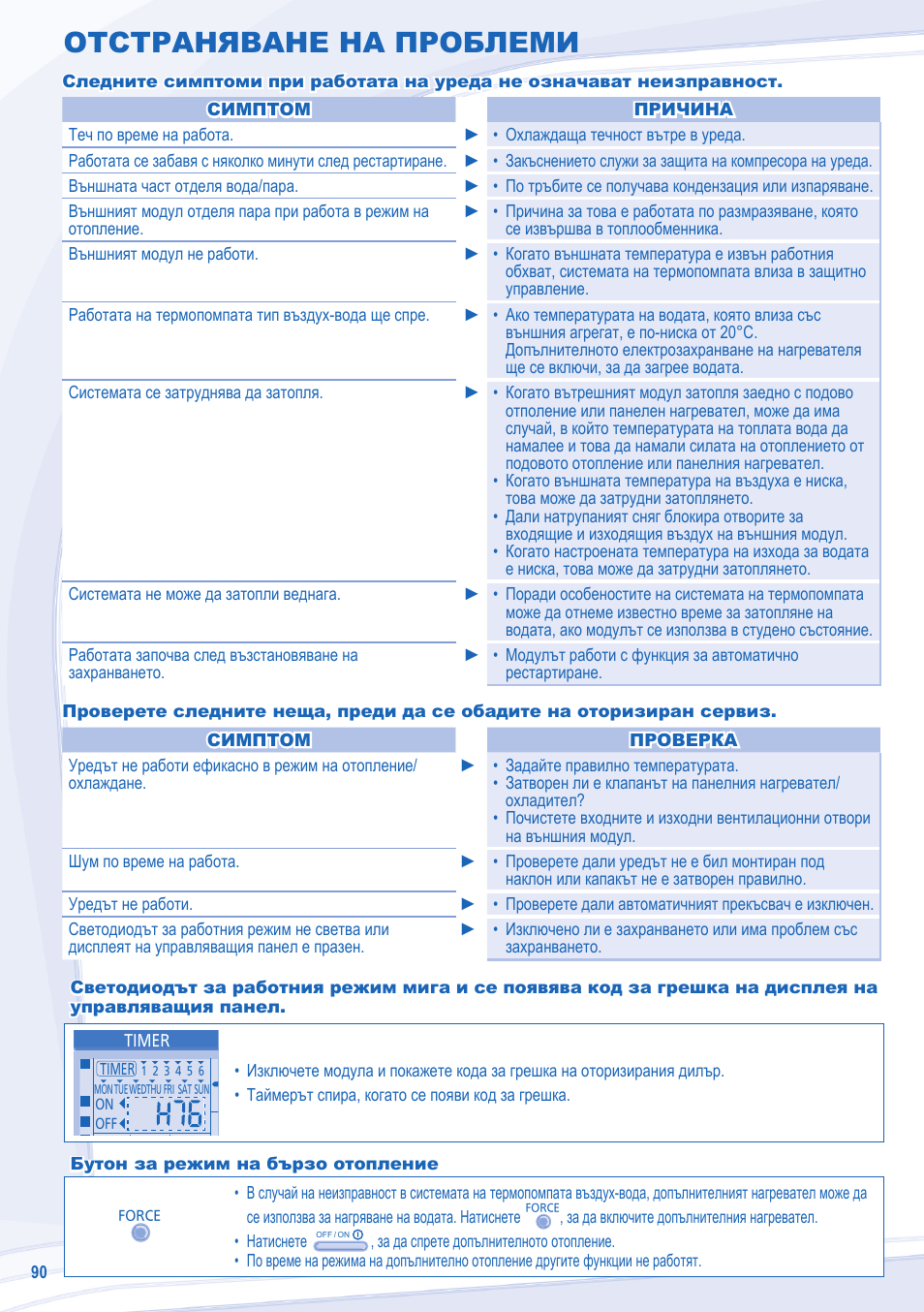 Отстраняване на проблеми | Panasonic WHSDC14C9E8 User Manual | Page 90 / 92