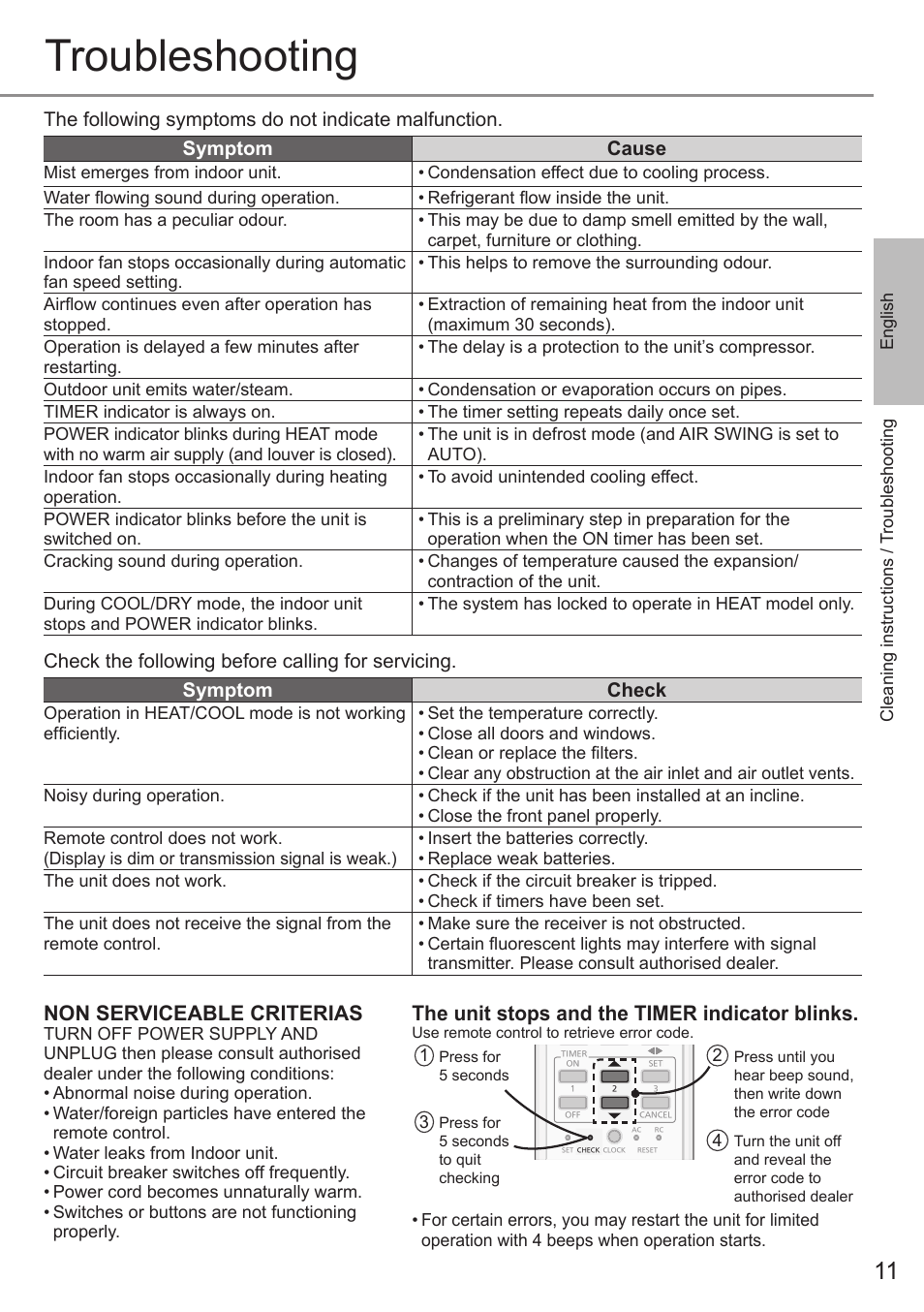 Troubleshooting, Non serviceable criterias, The unit stops and the timer indicator blinks | Panasonic CUE12QKE User Manual | Page 11 / 64