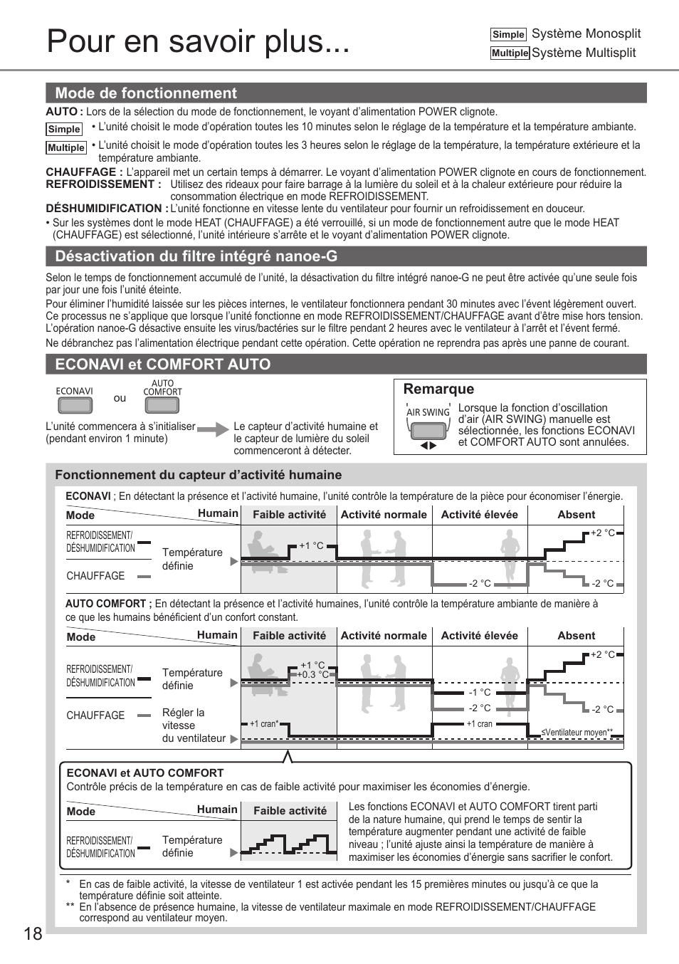 Pour en savoir plus, Mode de fonctionnement, Désactivation du fi ltre intégré nanoe-g | Econavi et comfort auto, Remarque | Panasonic CUE12QKE User Manual | Page 18 / 64