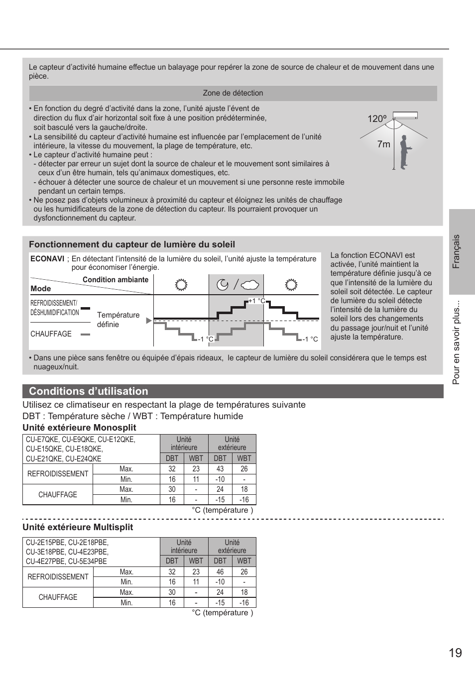 Conditions d’utilisation, 7m 120º | Panasonic CUE12QKE User Manual | Page 19 / 64