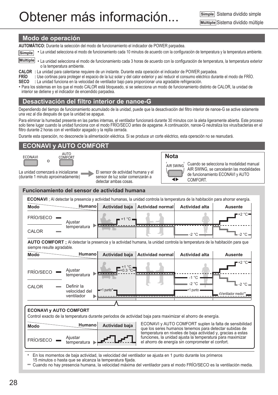 Obtener más información, Modo de operación, Econavi y auto comfort | Desactivación del fi ltro interior de nanoe-g, Nota | Panasonic CUE12QKE User Manual | Page 28 / 64