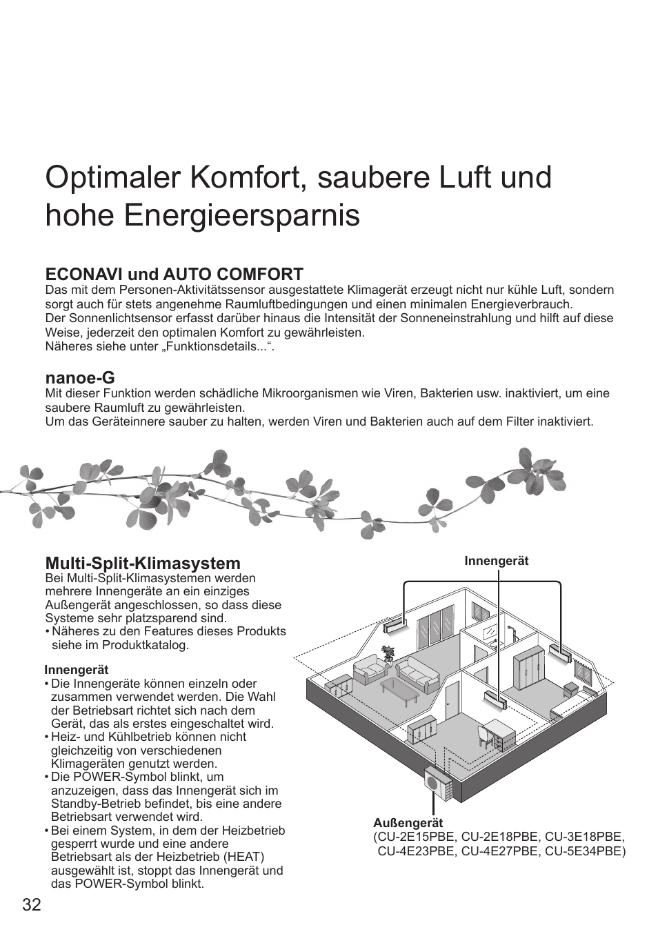 Multi-split-klimasystem, Econavi und auto comfort, Nanoe-g | Panasonic CUE12QKE User Manual | Page 32 / 64