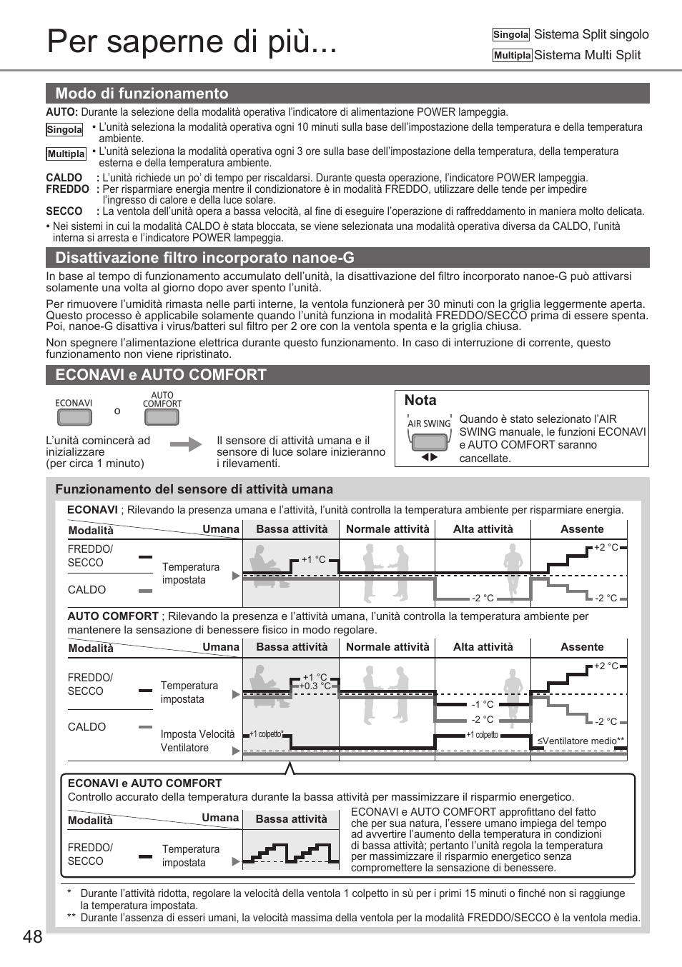 Per saperne di più, Modo di funzionamento, Econavi e auto comfort | Disattivazione fi ltro incorporato nanoe-g, Nota | Panasonic CUE12QKE User Manual | Page 48 / 64