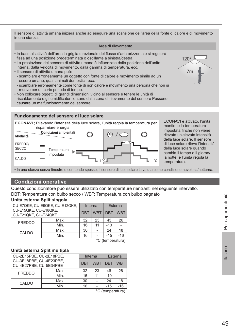Condizioni operative, 7m 120º | Panasonic CUE12QKE User Manual | Page 49 / 64