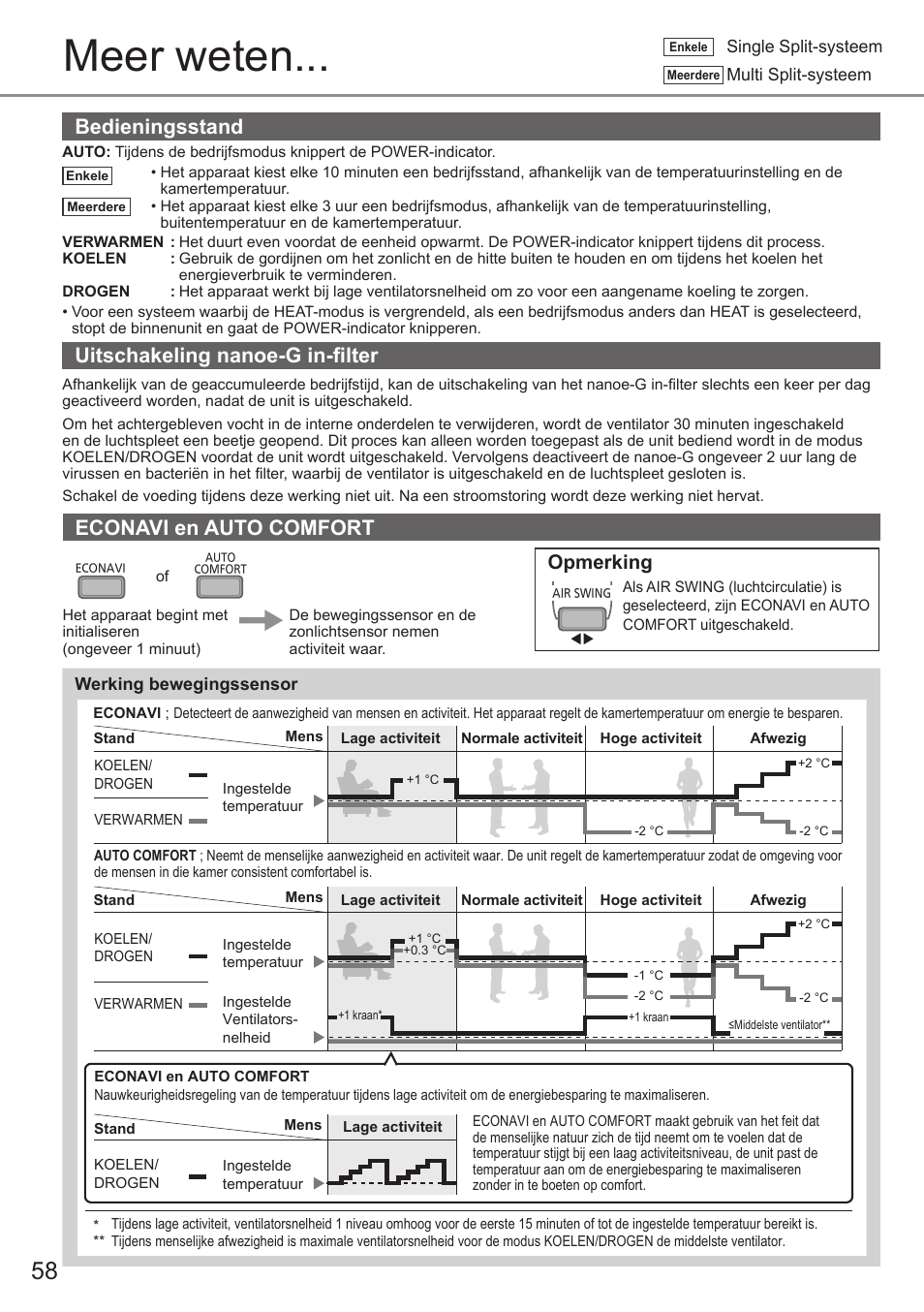 Meer weten, Bedieningsstand, Econavi en auto comfort | Uitschakeling nanoe-g in-fi lter, Opmerking | Panasonic CUE12QKE User Manual | Page 58 / 64